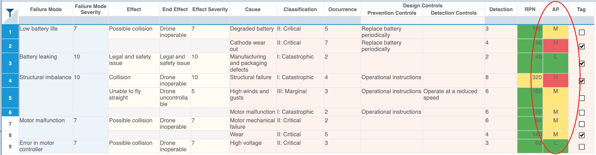 Aiag Vda Fmea Software Upgradable From Fmea Iv Edition Hot Sex Picture